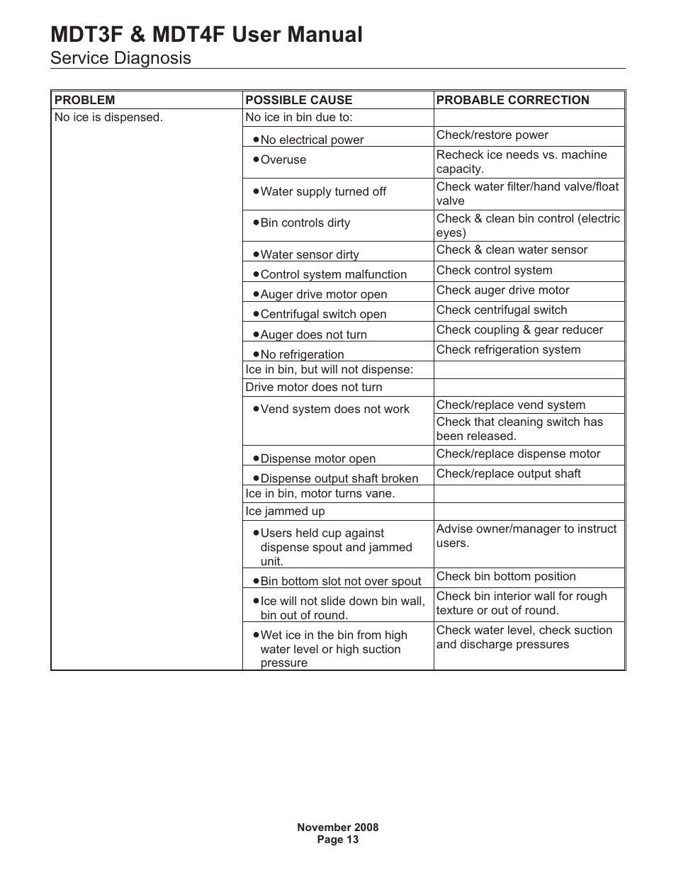 Mdt3f & mdt4f user manual, Service diagnosis | Scotsman MDT3F12 User Manual | Page 14 / 16