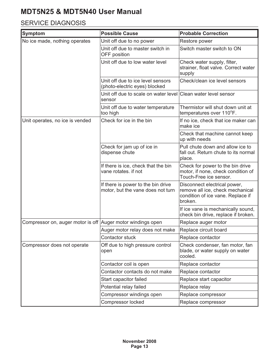 Service diagnosis | Scotsman MDT5N25 User Manual | Page 14 / 16