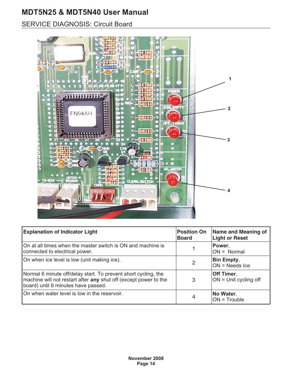 Service diagnosis: circuit board | Scotsman MDT5N25 User Manual | Page 15 / 16