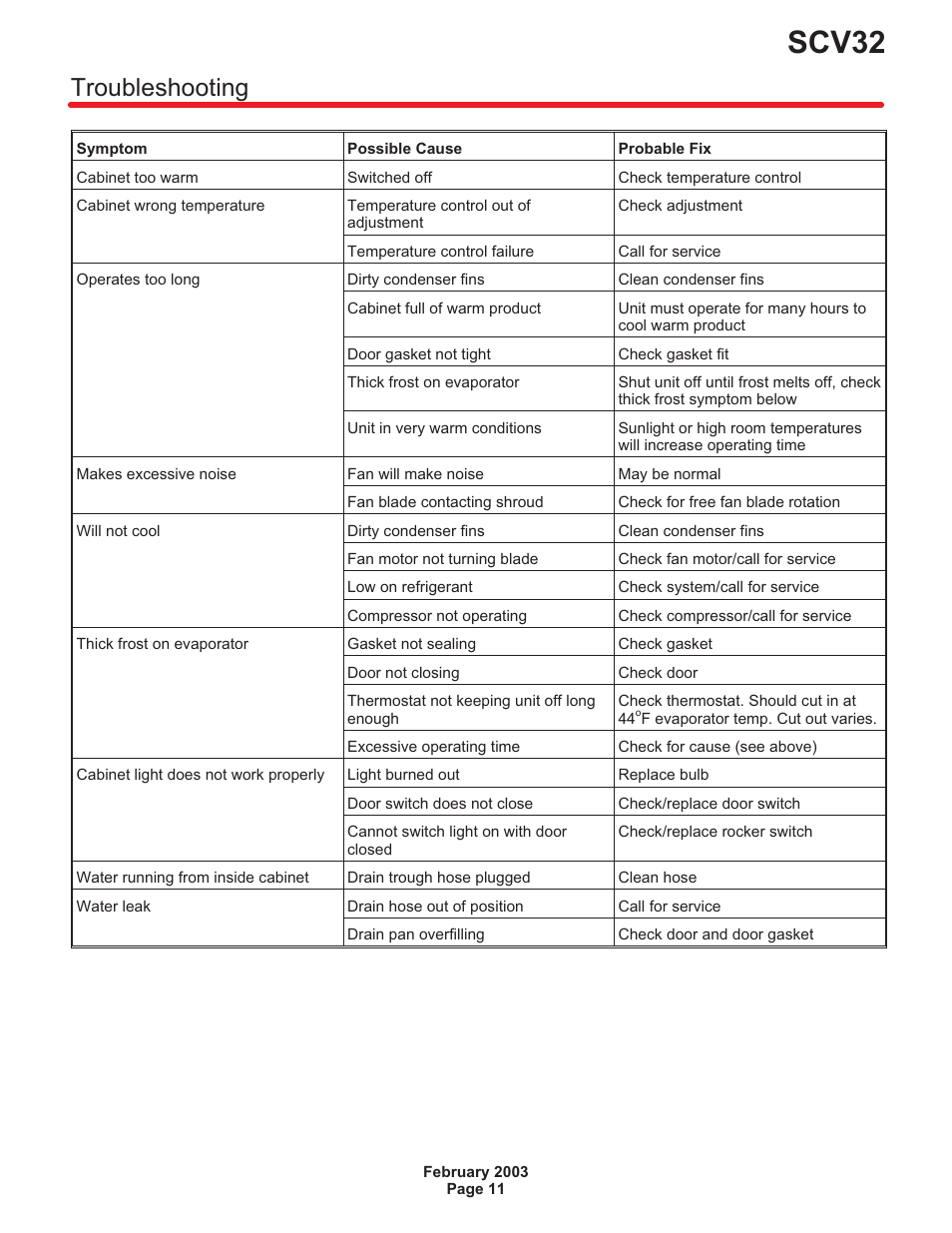 Troubleshooting 11, Scv32, Troubleshooting | Scotsman SCV32 User Manual | Page 12 / 16