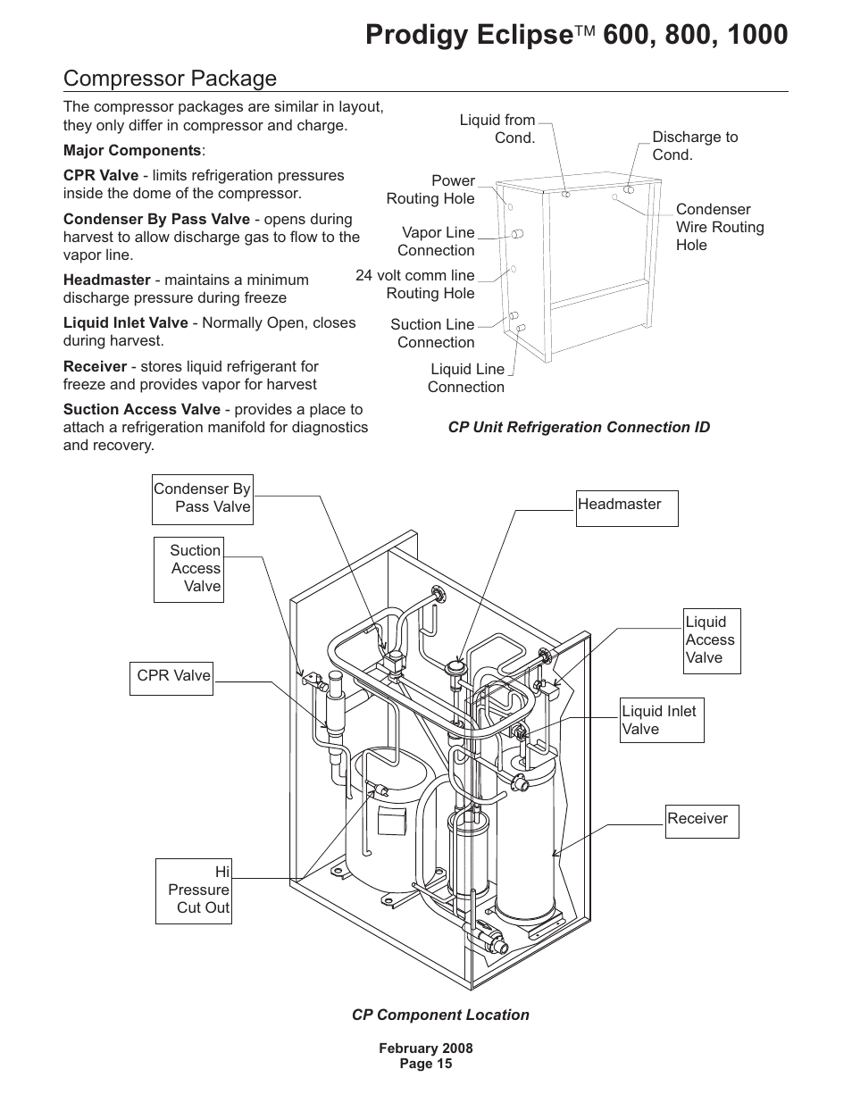 Compressor package | Scotsman 600 Prodigy Eclipse User Manual | Page 15 / 50