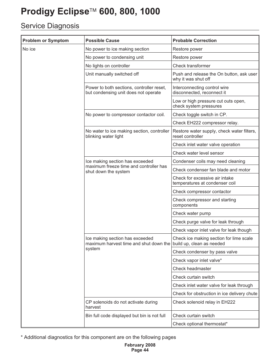 Service diagnosis | Scotsman 600 Prodigy Eclipse User Manual | Page 44 / 50