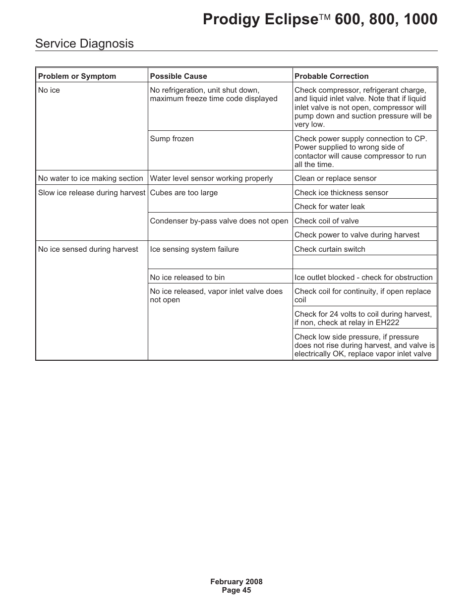Service diagnosis | Scotsman 600 Prodigy Eclipse User Manual | Page 45 / 50