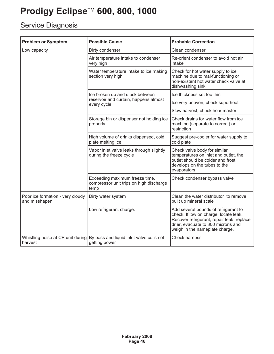 Service diagnosis | Scotsman 600 Prodigy Eclipse User Manual | Page 46 / 50