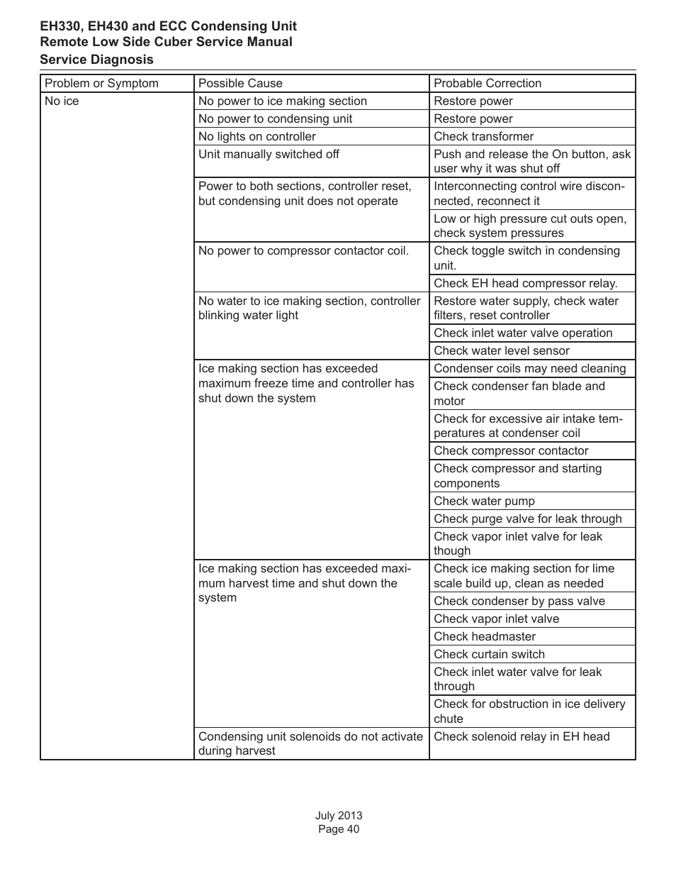 Service diagnosis | Scotsman EH330 C with ECC Condensing Unit ECC1200 User Manual | Page 41 / 57