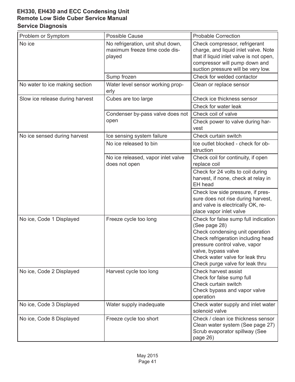 Service diagnosis | Scotsman EH330 C with ECC Condensing Unit ECC1200 User Manual | Page 42 / 57