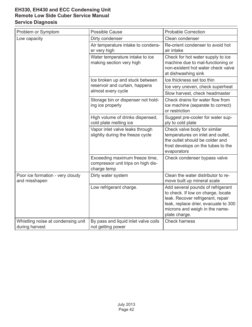 Service diagnosis | Scotsman EH330 C with ECC Condensing Unit ECC1200 User Manual | Page 43 / 57