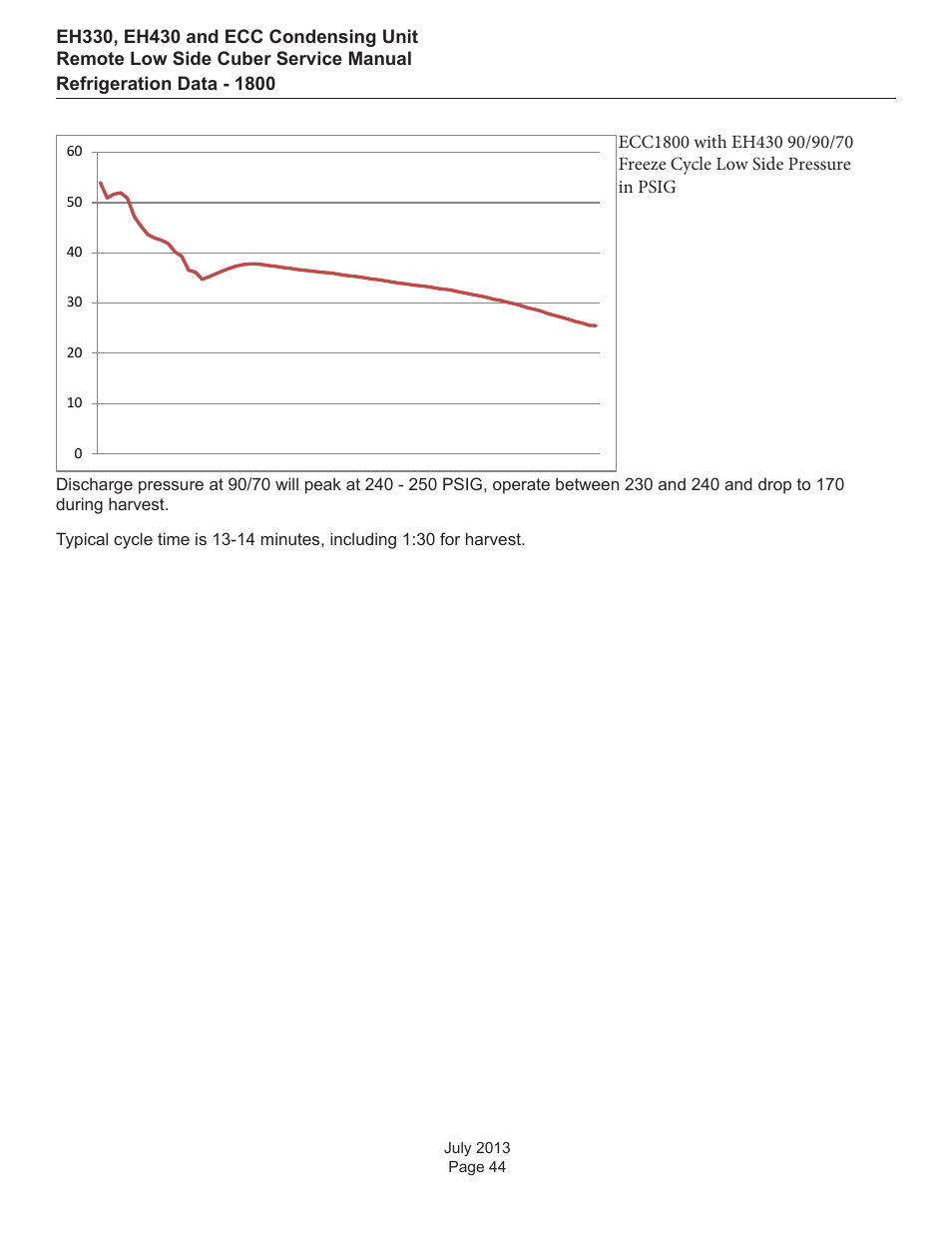 Refrigeration data - 1800 | Scotsman EH330 C with ECC Condensing Unit ECC1200 User Manual | Page 45 / 57