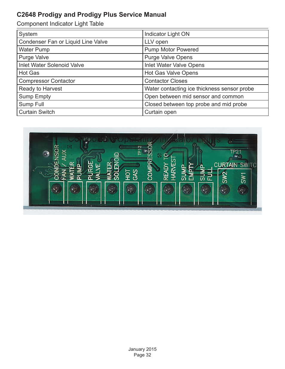Scotsman C2648 User Manual | Page 32 / 67