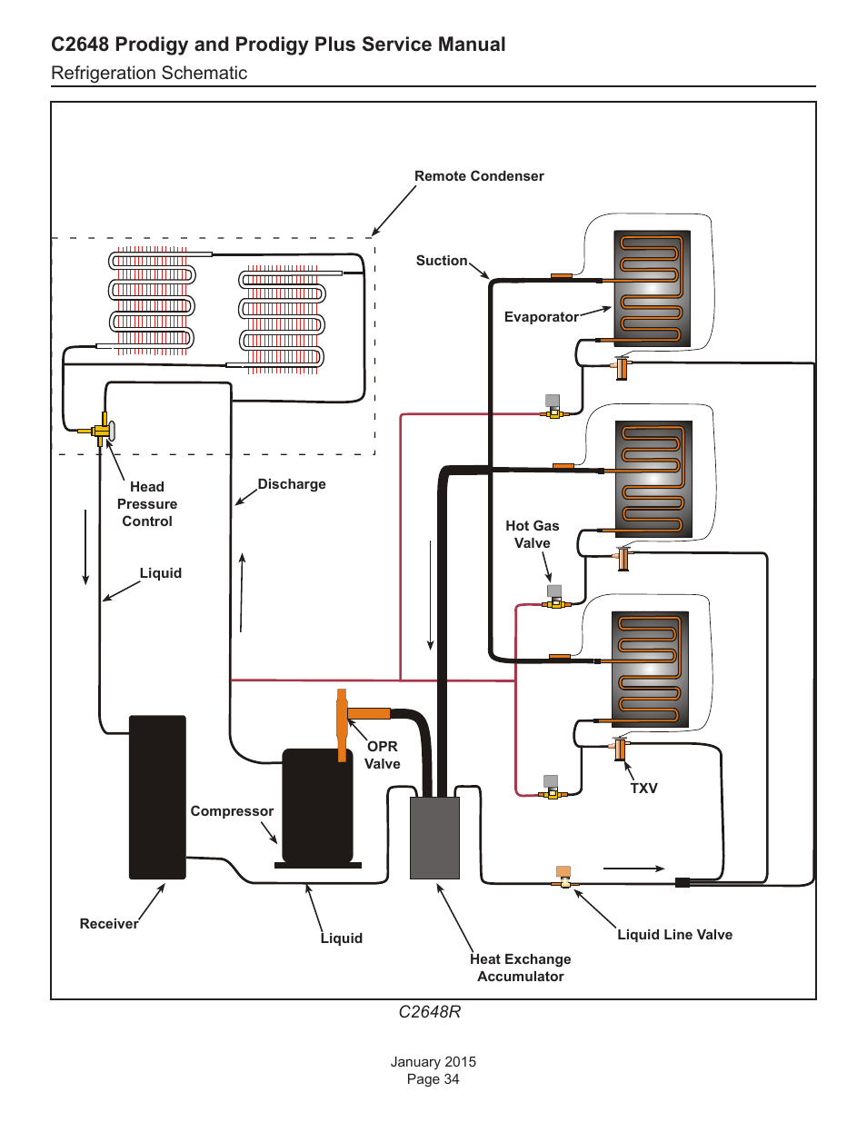 C2648 prodigy and prodigy plus service manual, Refrigeration schematic | Scotsman C2648 User Manual | Page 34 / 67