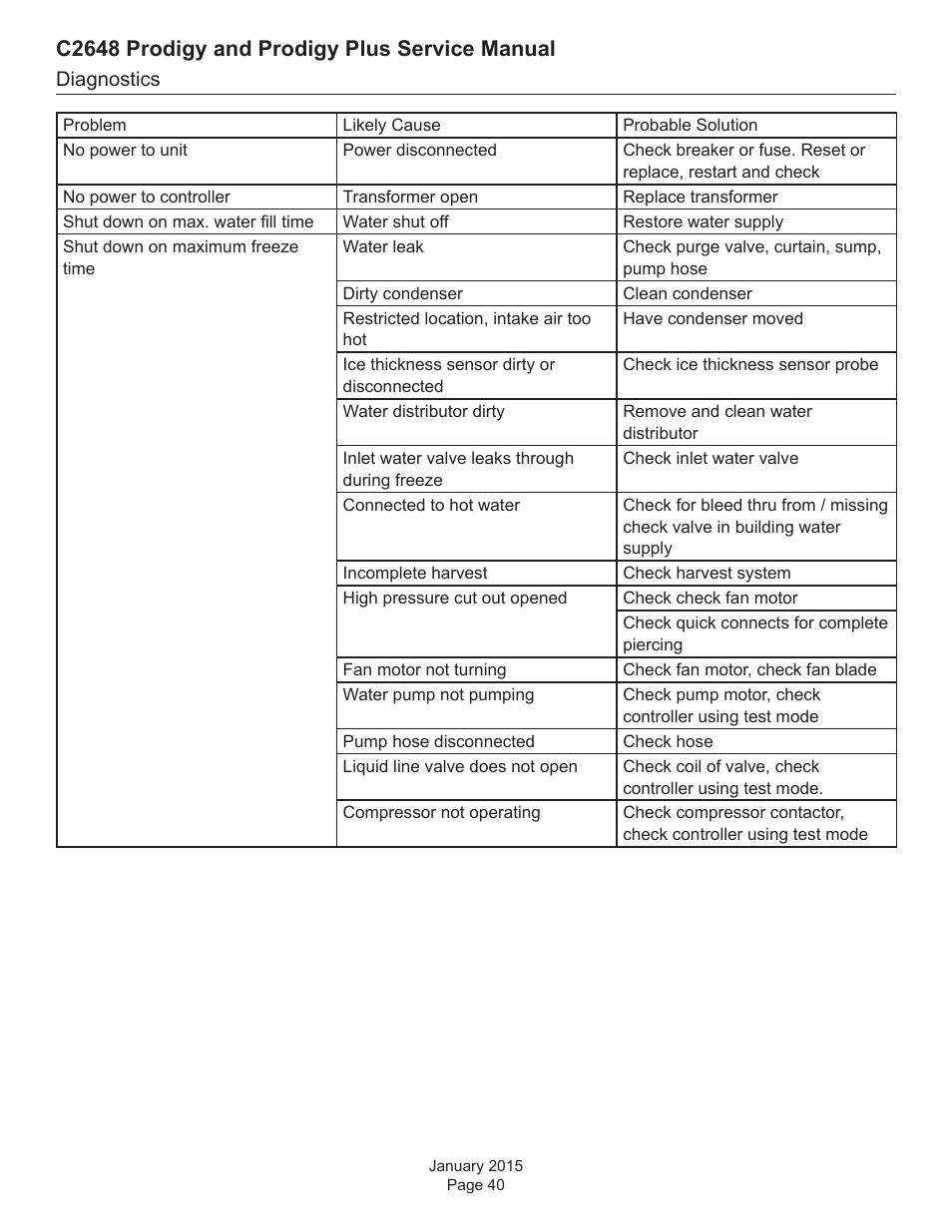 C2648 prodigy and prodigy plus service manual | Scotsman C2648 User Manual | Page 40 / 67