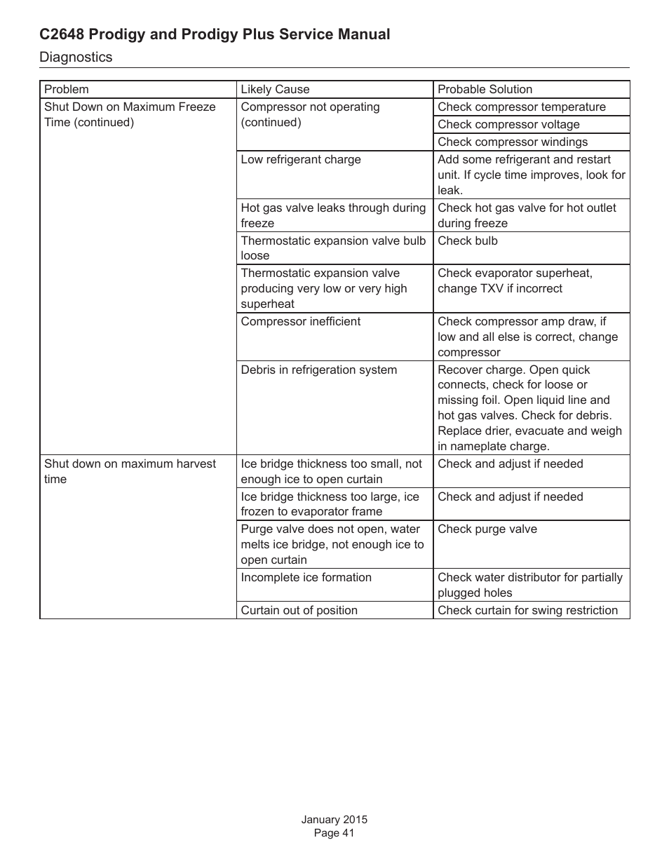 C2648 prodigy and prodigy plus service manual | Scotsman C2648 User Manual | Page 41 / 67