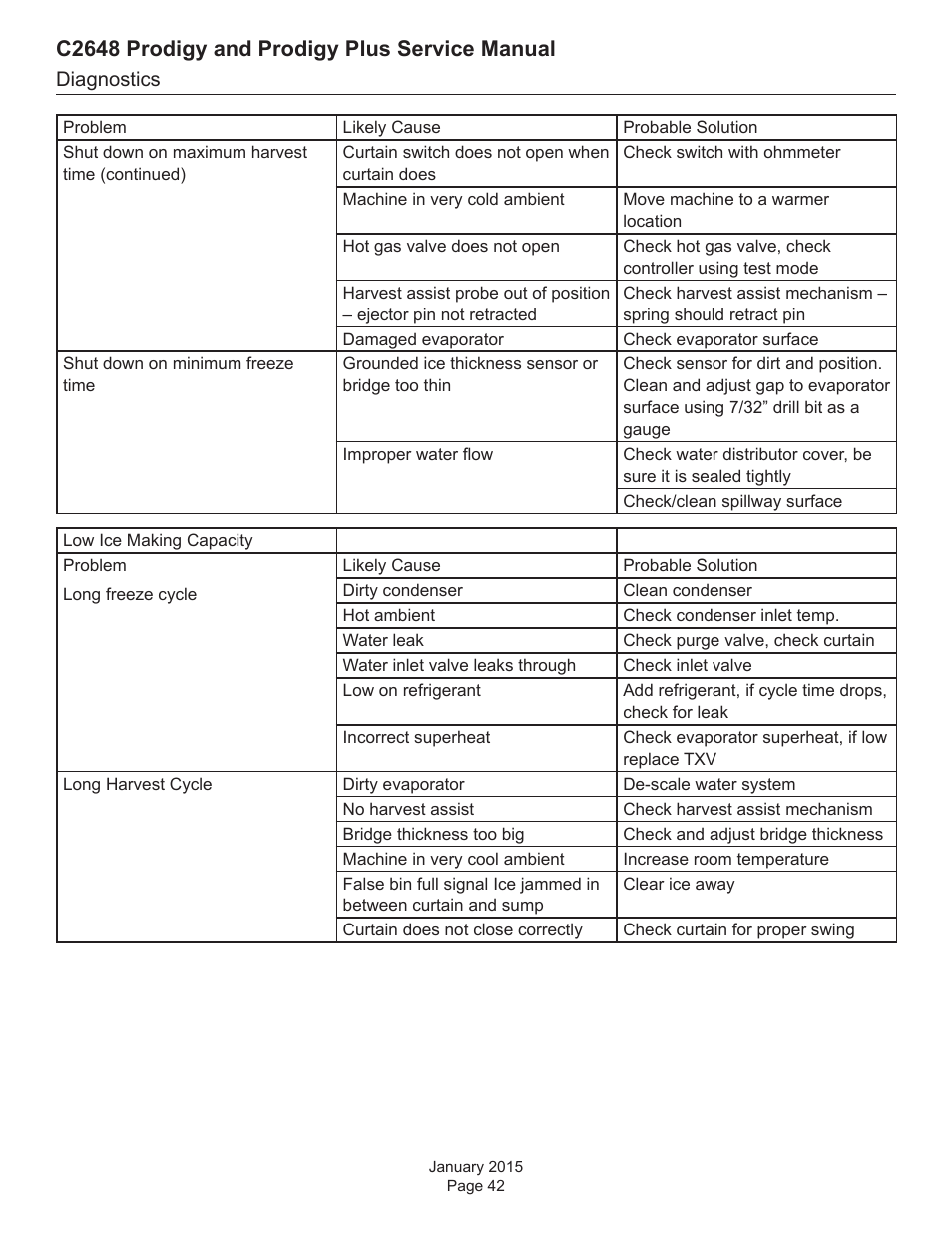 C2648 prodigy and prodigy plus service manual | Scotsman C2648 User Manual | Page 42 / 67