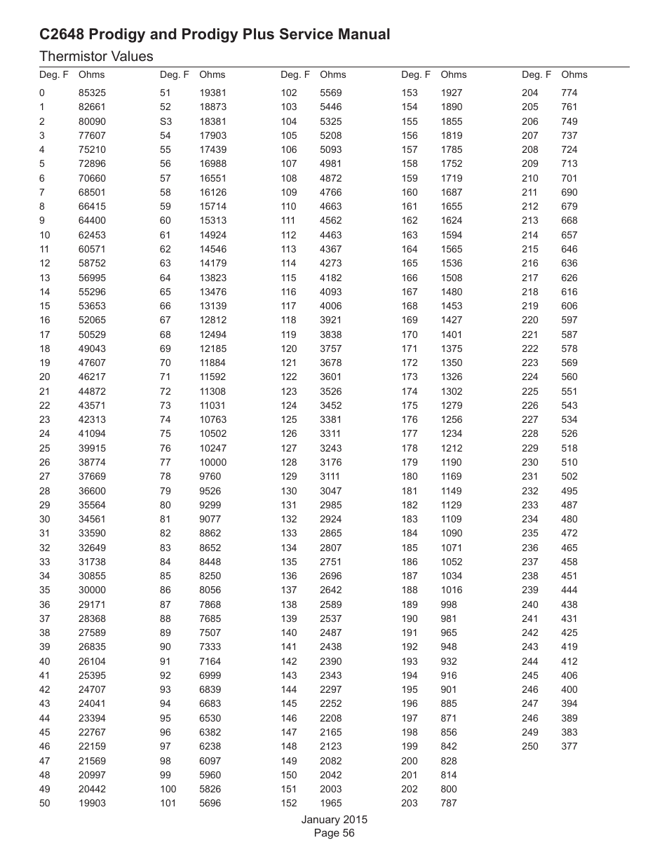 C2648 prodigy and prodigy plus service manual, Thermistor values | Scotsman C2648 User Manual | Page 56 / 67