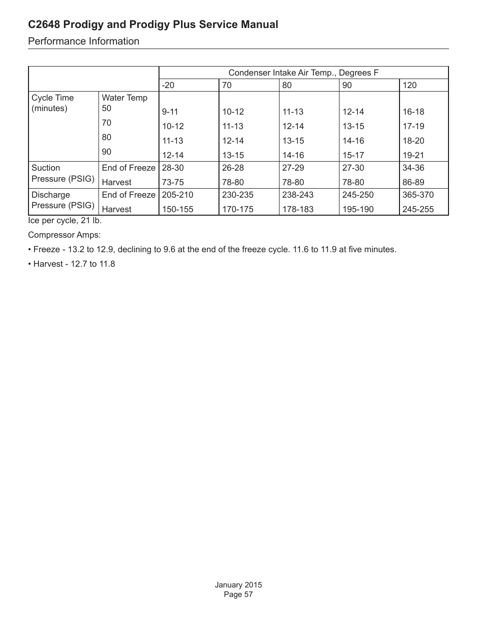 C2648 prodigy and prodigy plus service manual | Scotsman C2648 User Manual | Page 57 / 67