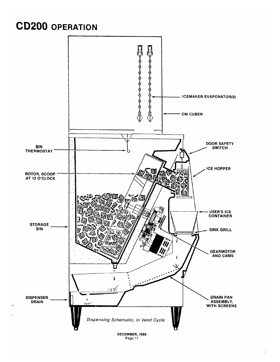 Operation | Scotsman CD200 User Manual | Page 10 / 19