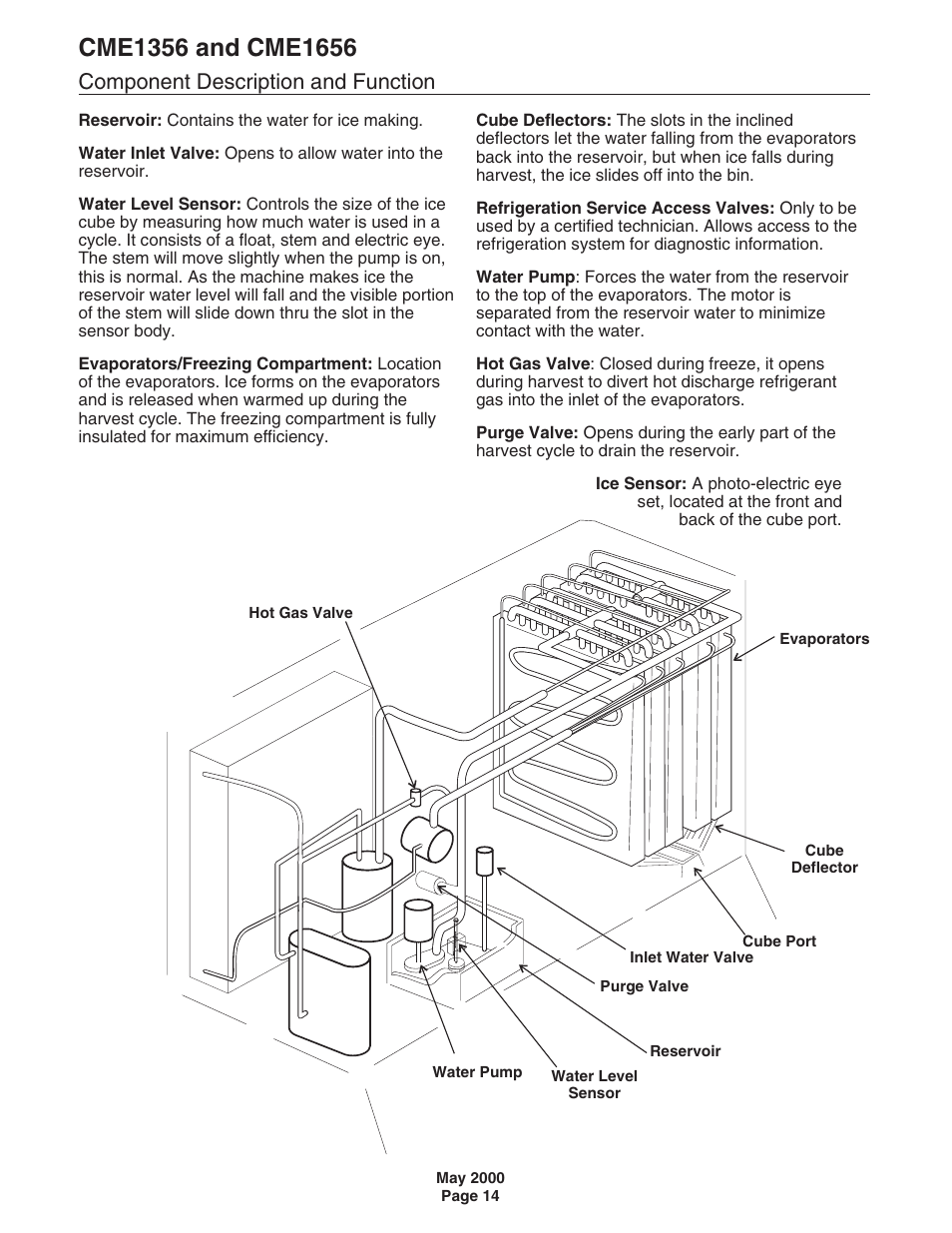 Component description and function | Scotsman CME1356 User Manual | Page 14 / 43