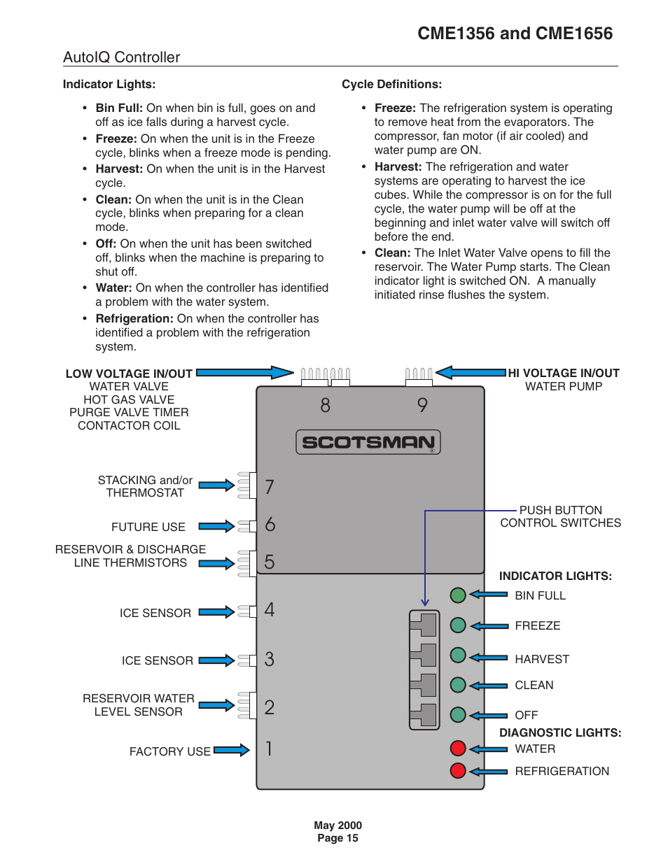 Scotsman CME1356 User Manual | Page 15 / 43