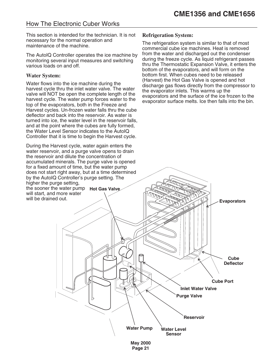 How the electronic cuber works | Scotsman CME1356 User Manual | Page 21 / 43