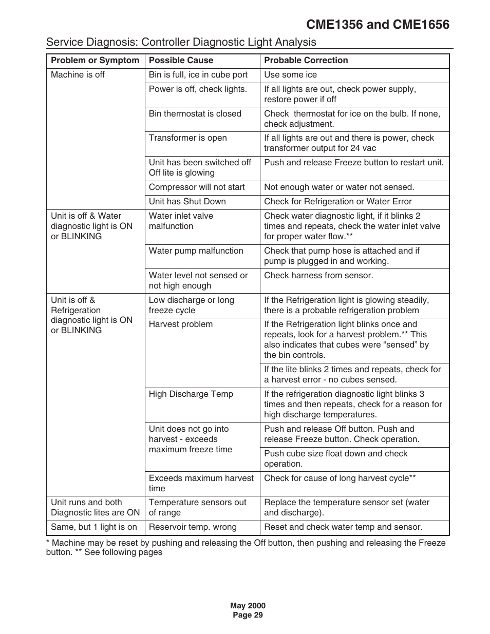 Scotsman CME1356 User Manual | Page 29 / 43