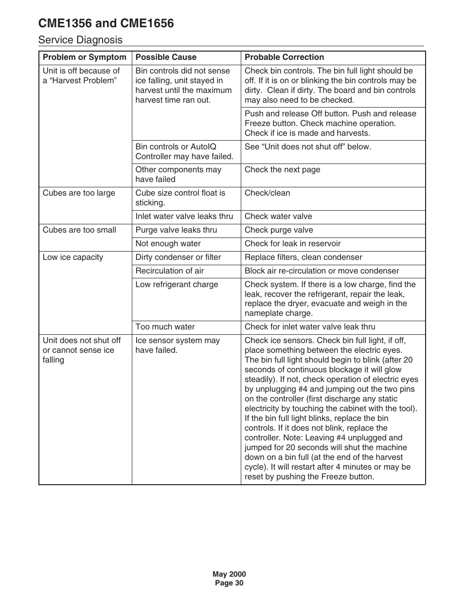 Service diagnosis | Scotsman CME1356 User Manual | Page 30 / 43