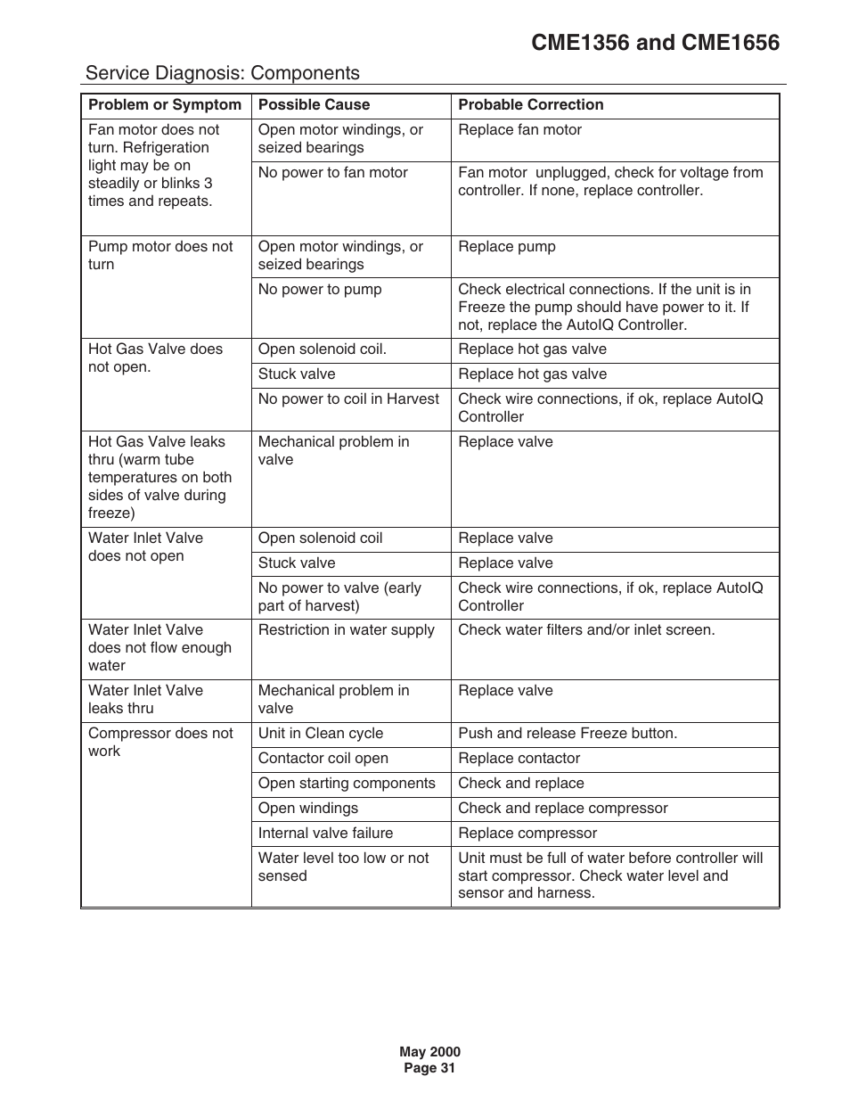 Service diagnosis: components | Scotsman CME1356 User Manual | Page 31 / 43