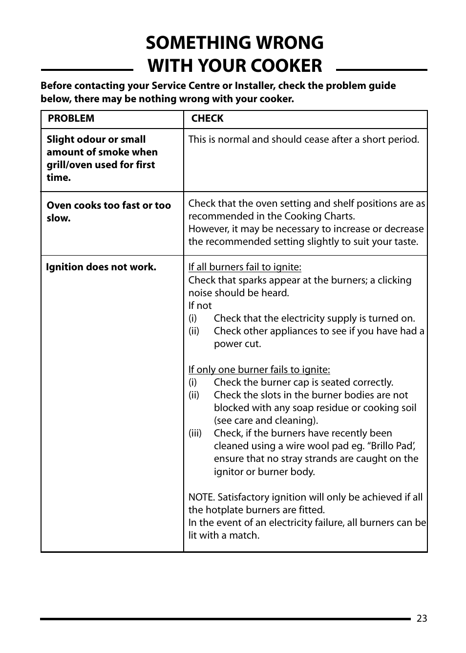 Something wrong with your cooker | Cannon Professional 1000/Traditional 1000 10856G User Manual | Page 23 / 32