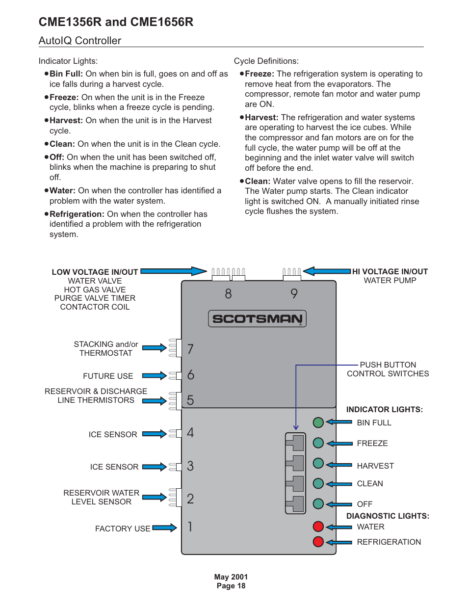 Autoiq controller | Scotsman CME1356R User Manual | Page 18 / 47