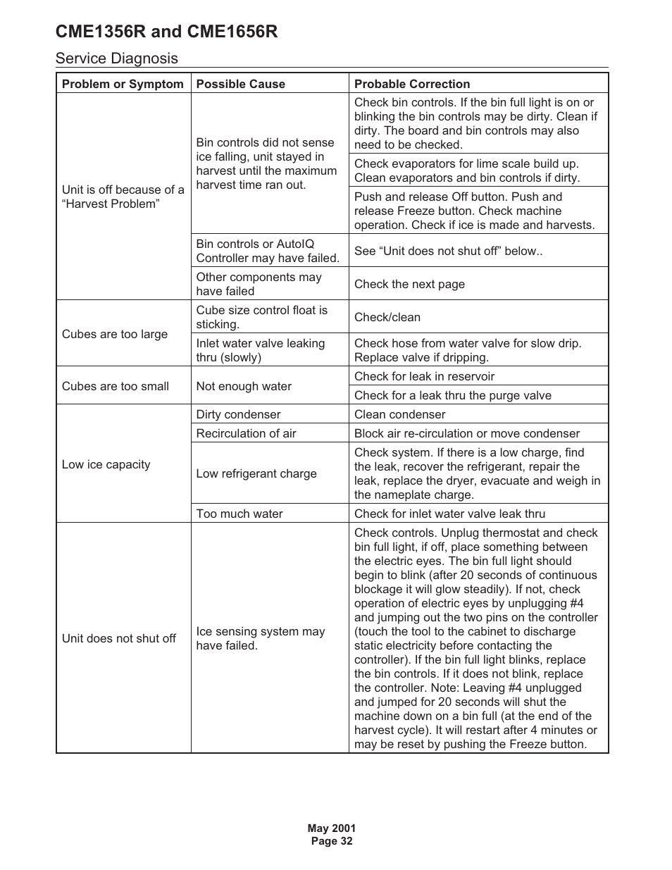 Service diagnosis | Scotsman CME1356R User Manual | Page 32 / 47