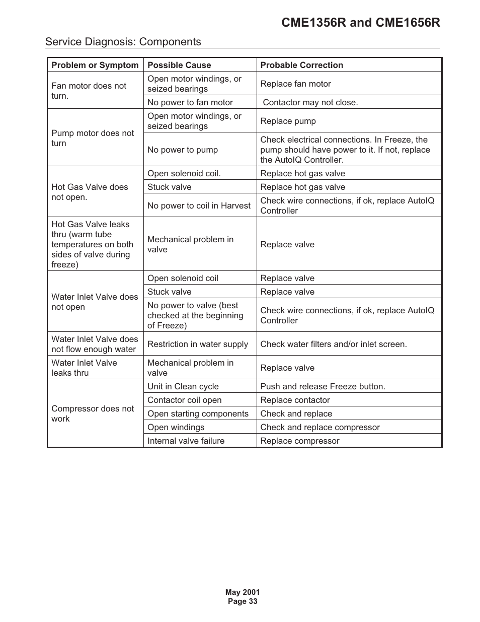 Service diagnosis: components | Scotsman CME1356R User Manual | Page 33 / 47
