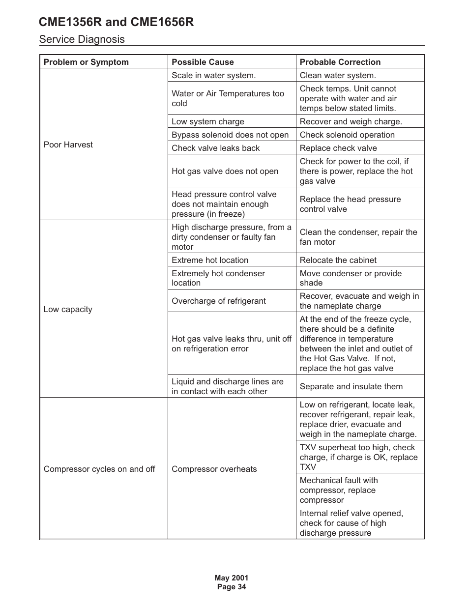 Service diagnosis | Scotsman CME1356R User Manual | Page 34 / 47