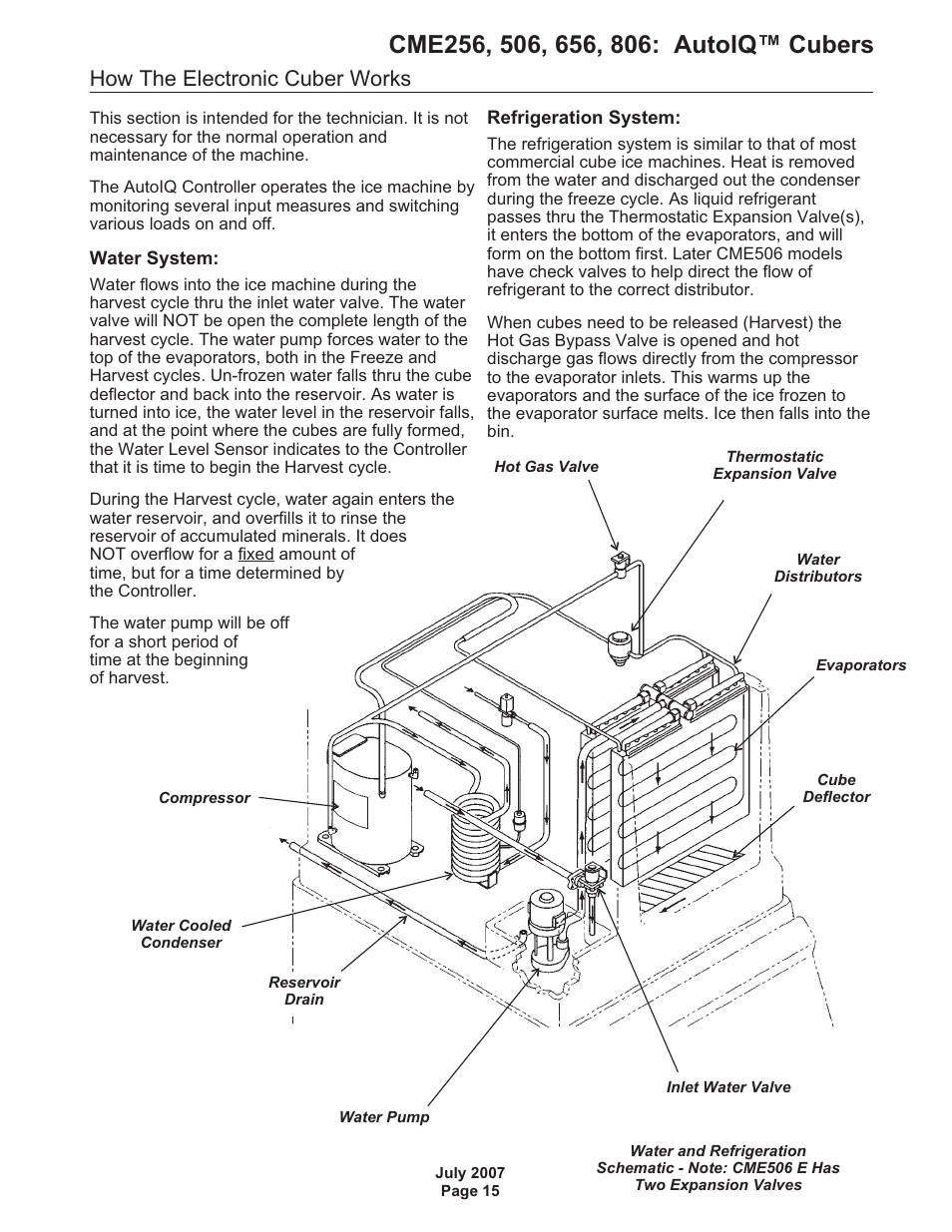 How the electronic cuber works | Scotsman CME256 AutoIQ User Manual | Page 15 / 54