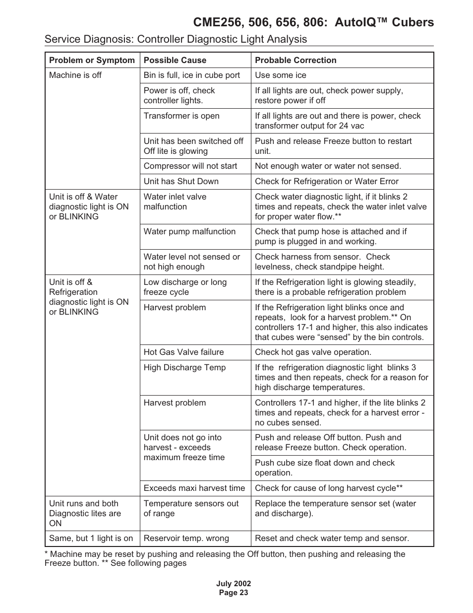 Scotsman CME256 AutoIQ User Manual | Page 23 / 54