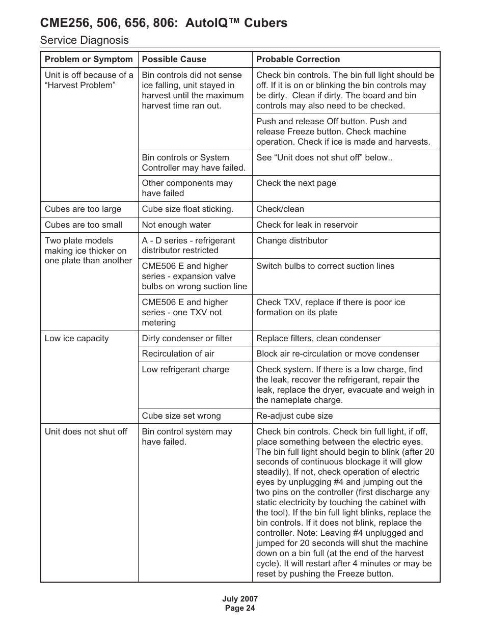 Service diagnosis | Scotsman CME256 AutoIQ User Manual | Page 24 / 54
