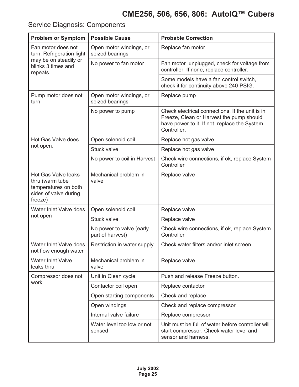 Service diagnosis: components | Scotsman CME256 AutoIQ User Manual | Page 25 / 54