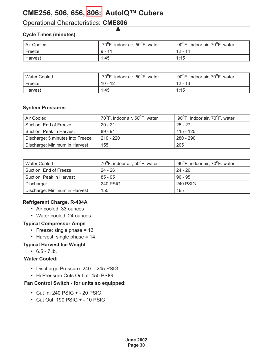 Operational characteristics: cme806 | Scotsman CME256 AutoIQ User Manual | Page 30 / 54