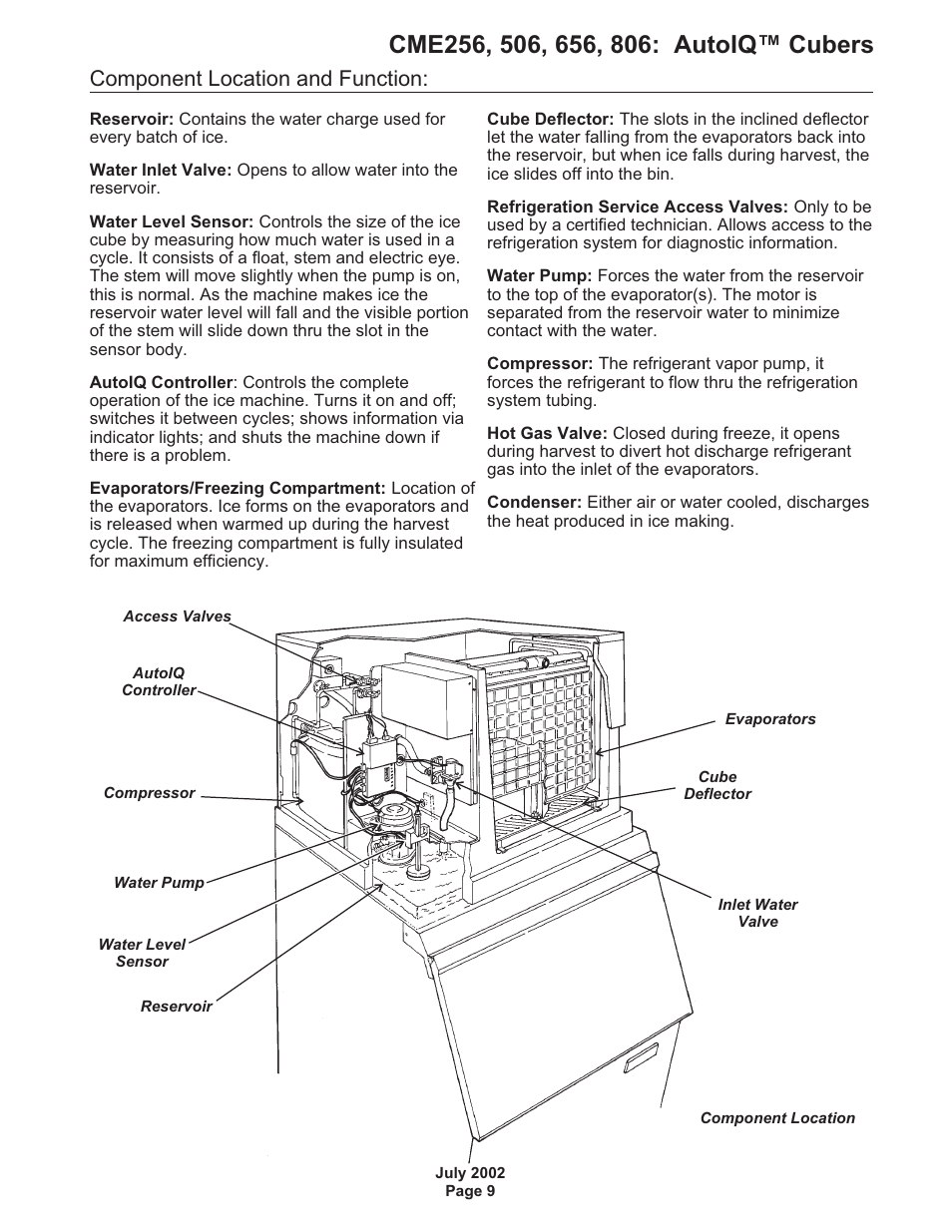 Component location and function | Scotsman CME256 AutoIQ User Manual | Page 9 / 54