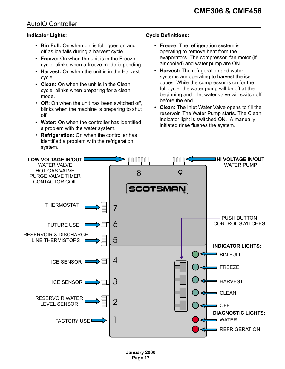 Scotsman CME306 User Manual | Page 17 / 42
