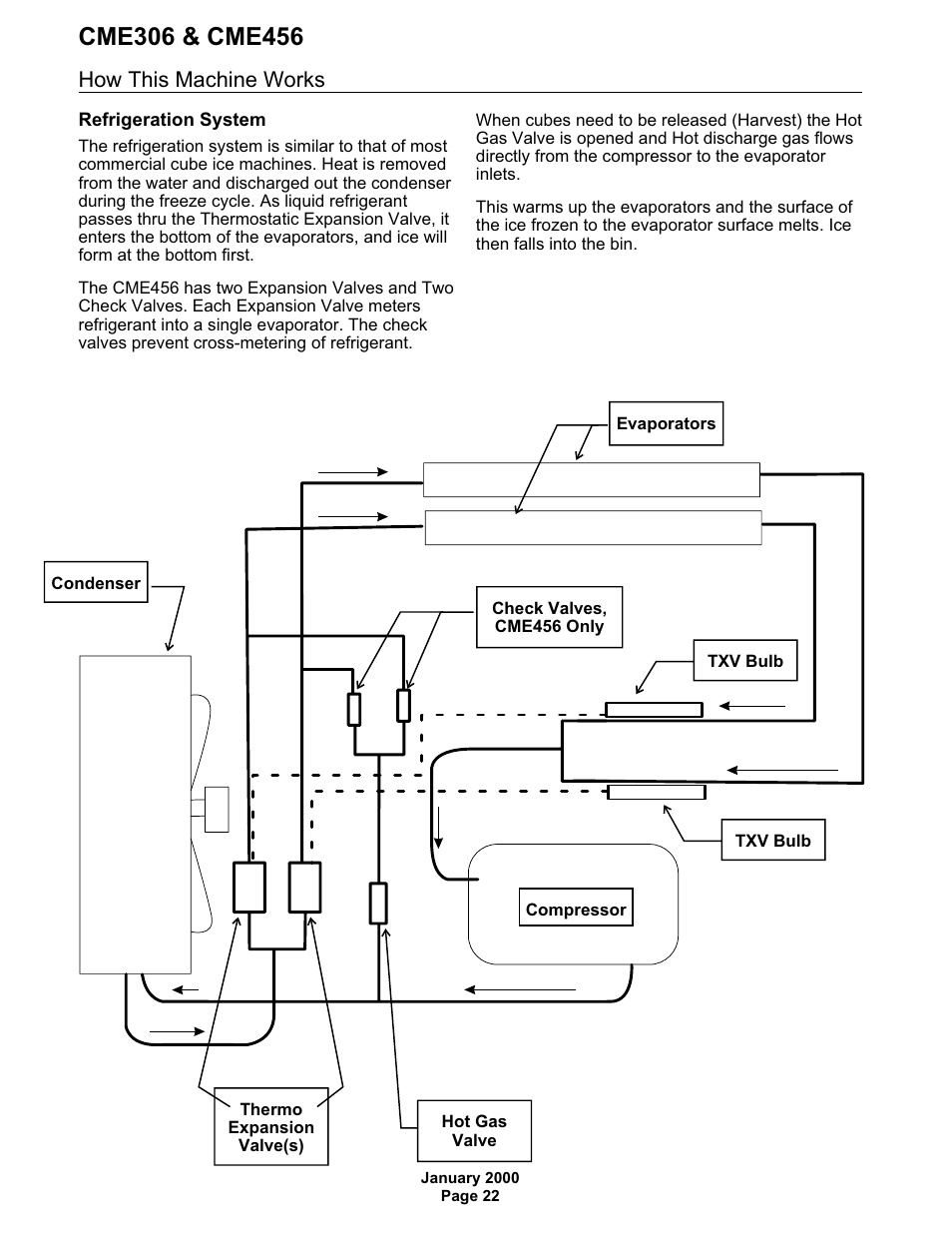 How this machine works | Scotsman CME306 User Manual | Page 22 / 42