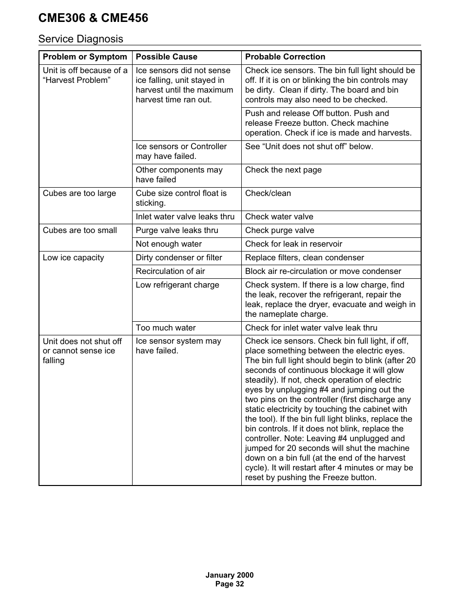 Service diagnosis | Scotsman CME306 User Manual | Page 32 / 42