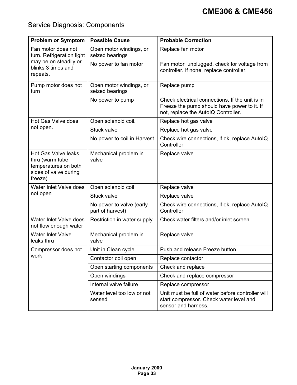 Service diagnosis: components | Scotsman CME306 User Manual | Page 33 / 42