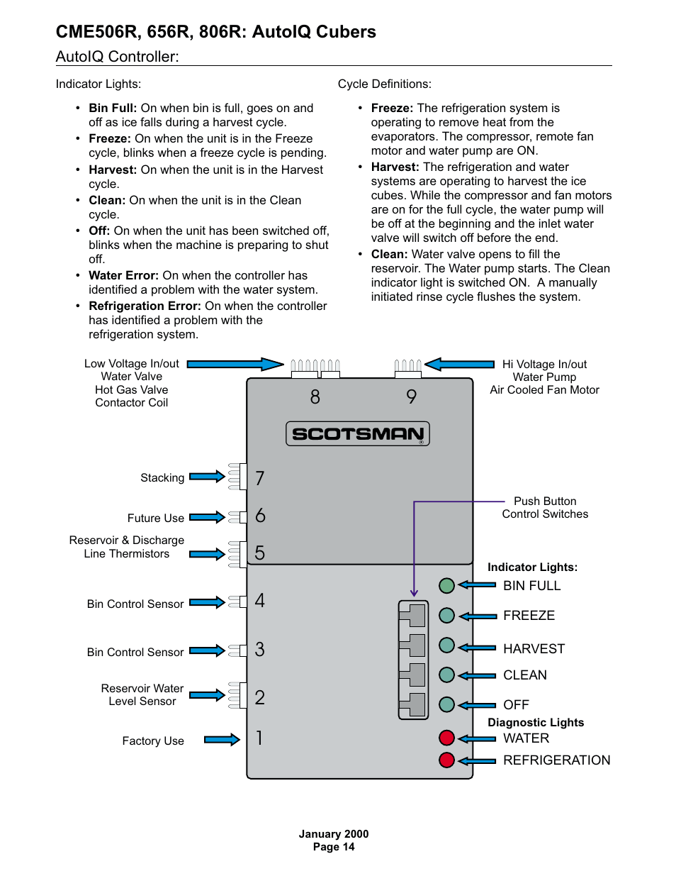 Scotsman CME506R AutoIQ User Manual | Page 14 / 43