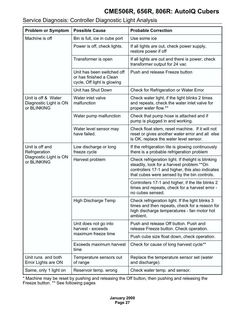 Scotsman CME506R AutoIQ User Manual | Page 27 / 43