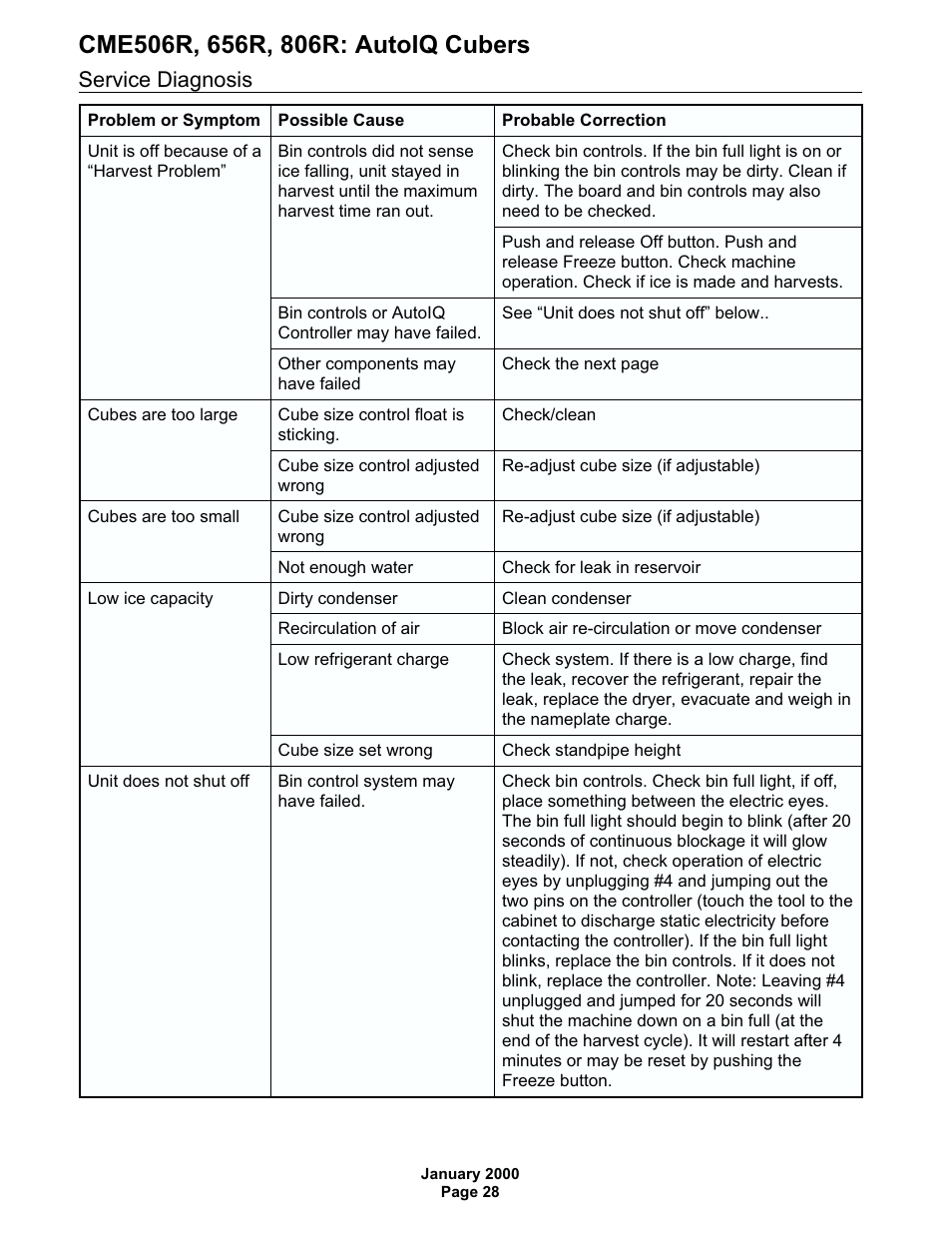 Service diagnosis | Scotsman CME506R AutoIQ User Manual | Page 28 / 43