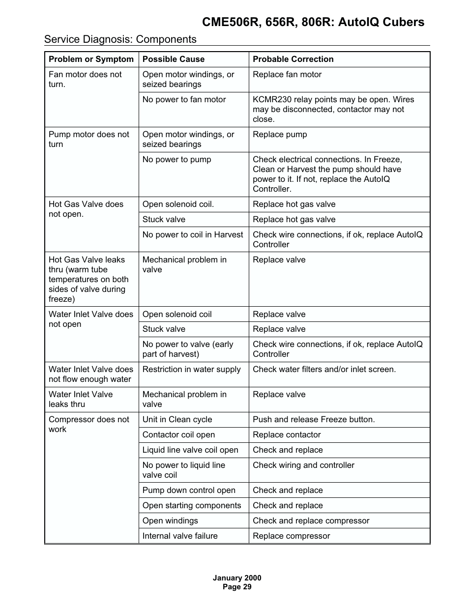 Service diagnosis: components | Scotsman CME506R AutoIQ User Manual | Page 29 / 43