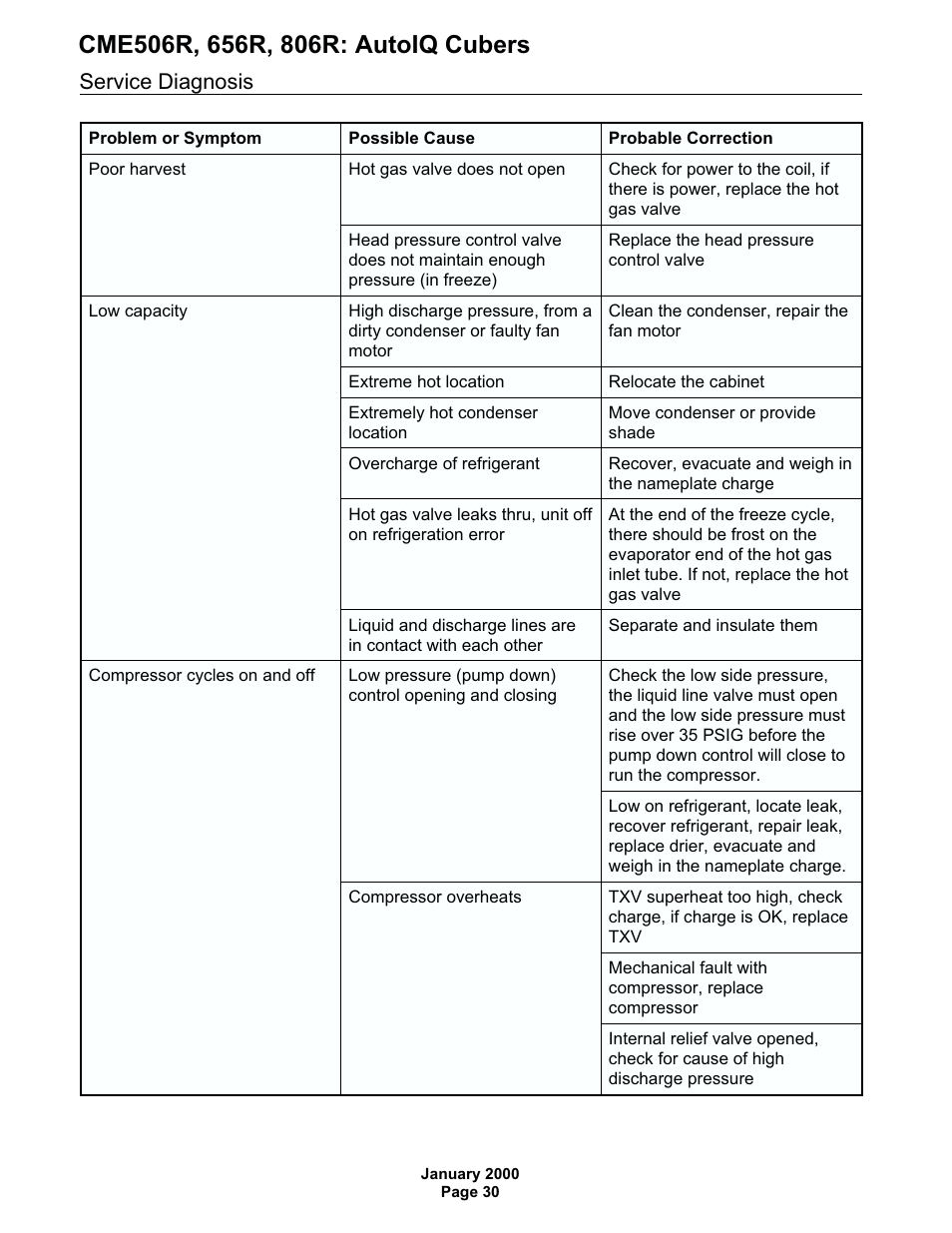 Service diagnosis | Scotsman CME506R AutoIQ User Manual | Page 30 / 43