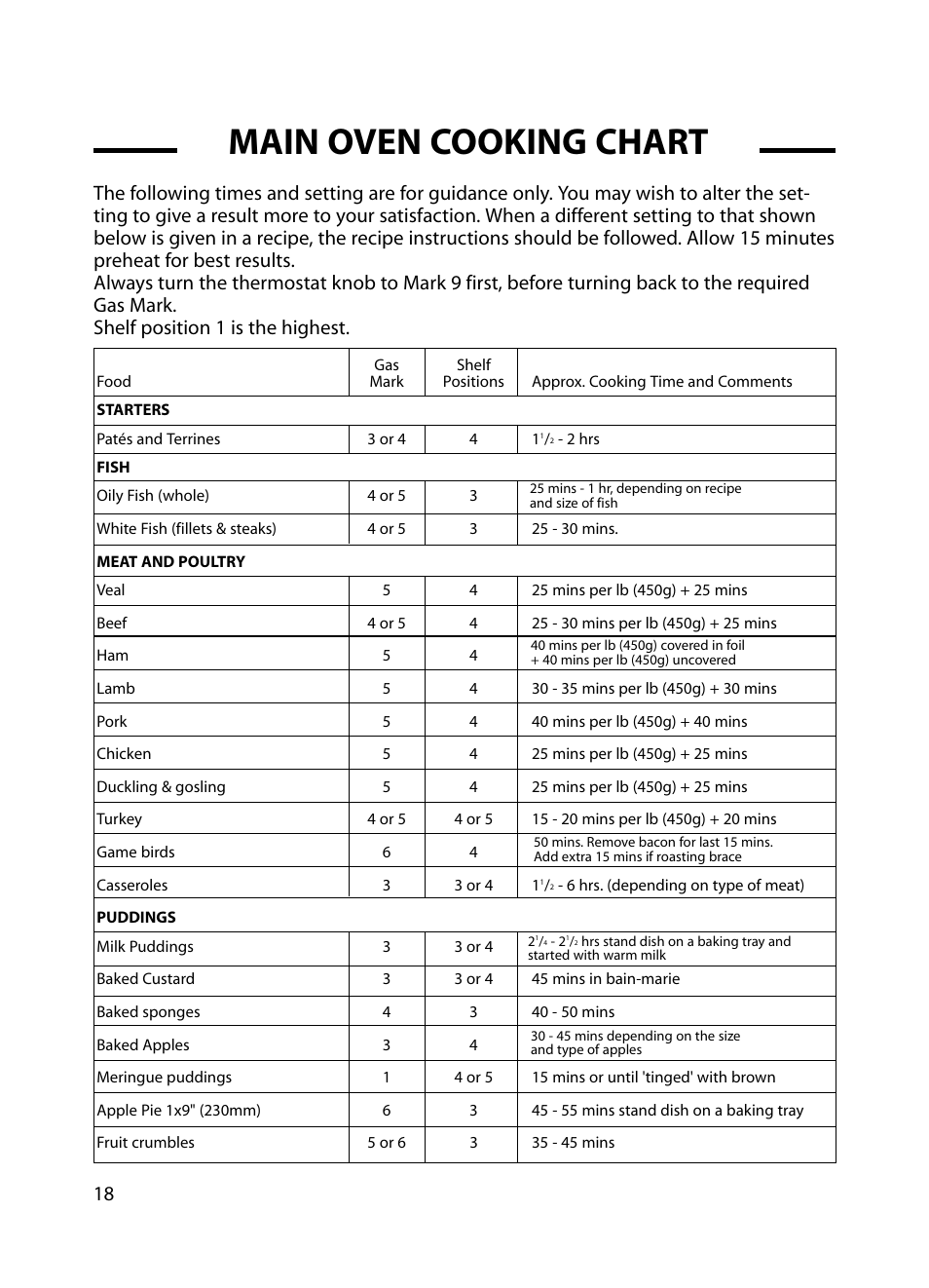 Main oven cooking chart | Cannon Professional 60 C60GP User Manual | Page 18 / 36