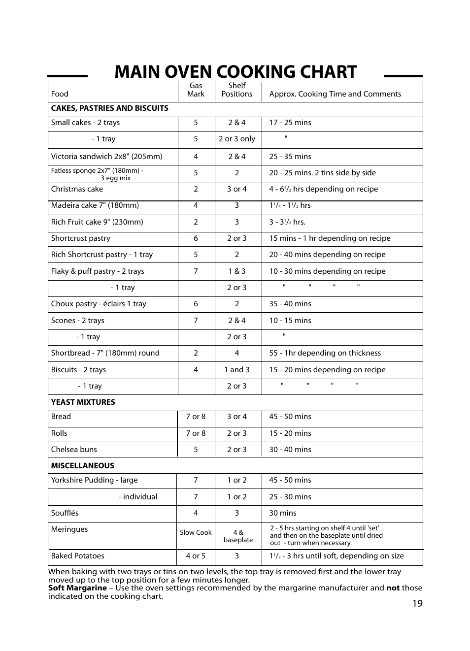 Main oven cooking chart | Cannon Professional 60 C60GP User Manual | Page 19 / 36