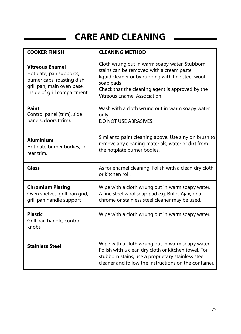 Care and cleaning | Cannon Professional 60 C60GP User Manual | Page 25 / 36