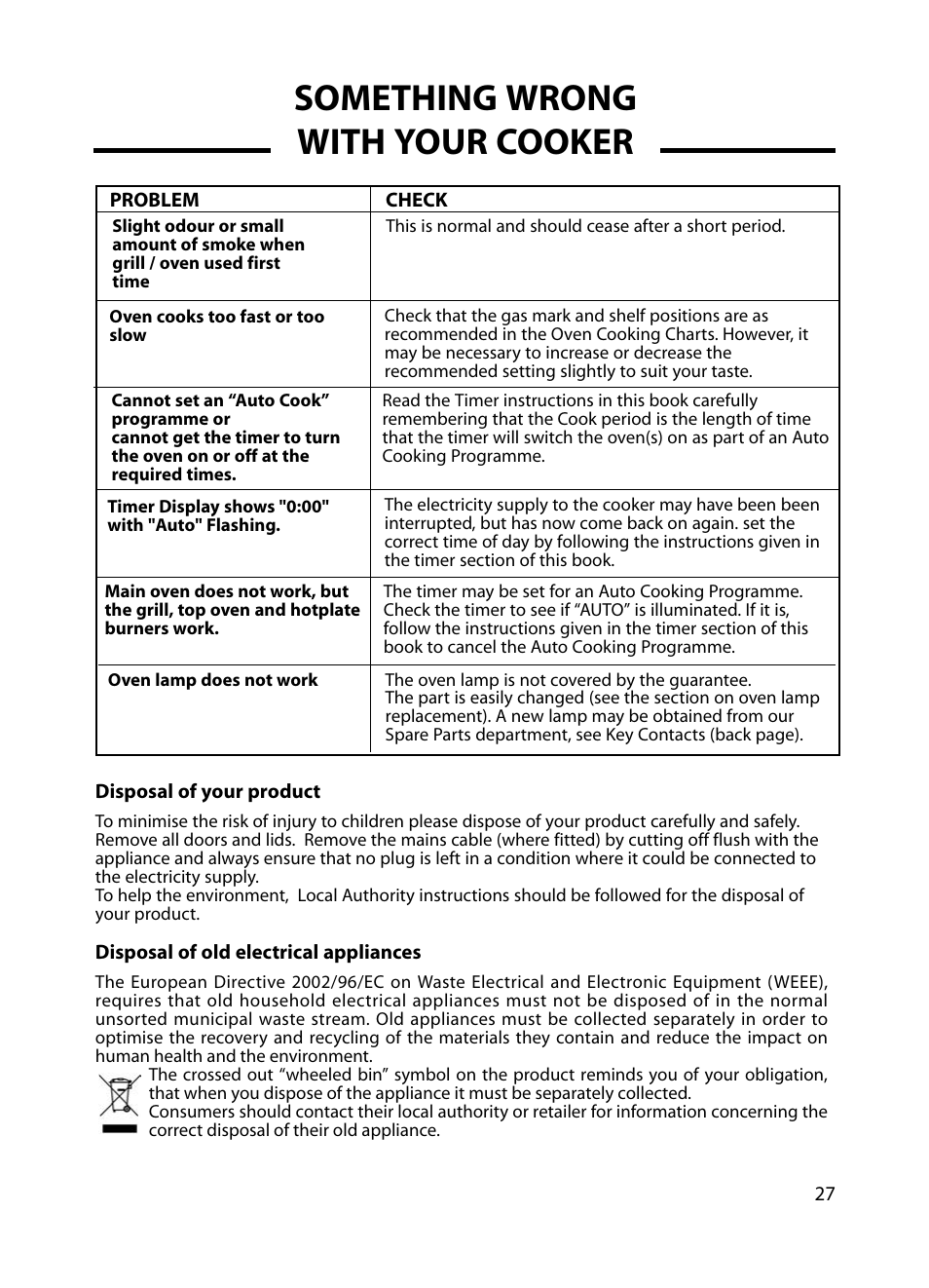 Something wrong with your cooker | Cannon Professional 60 C60GP User Manual | Page 27 / 36